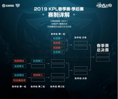将在接下来