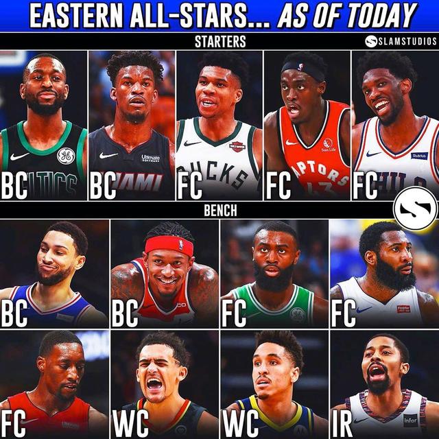 顶薪球员的 顶薪球员的