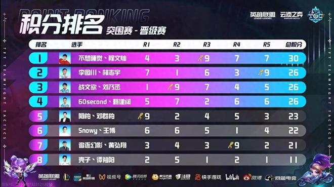 这些队伍不 这些队伍不